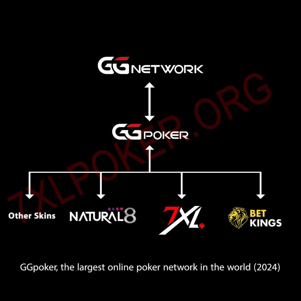 ggpoker and 7xl poker