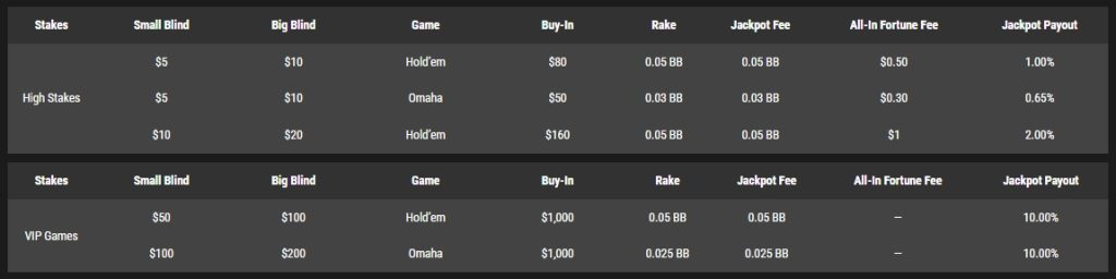7xlggpoker