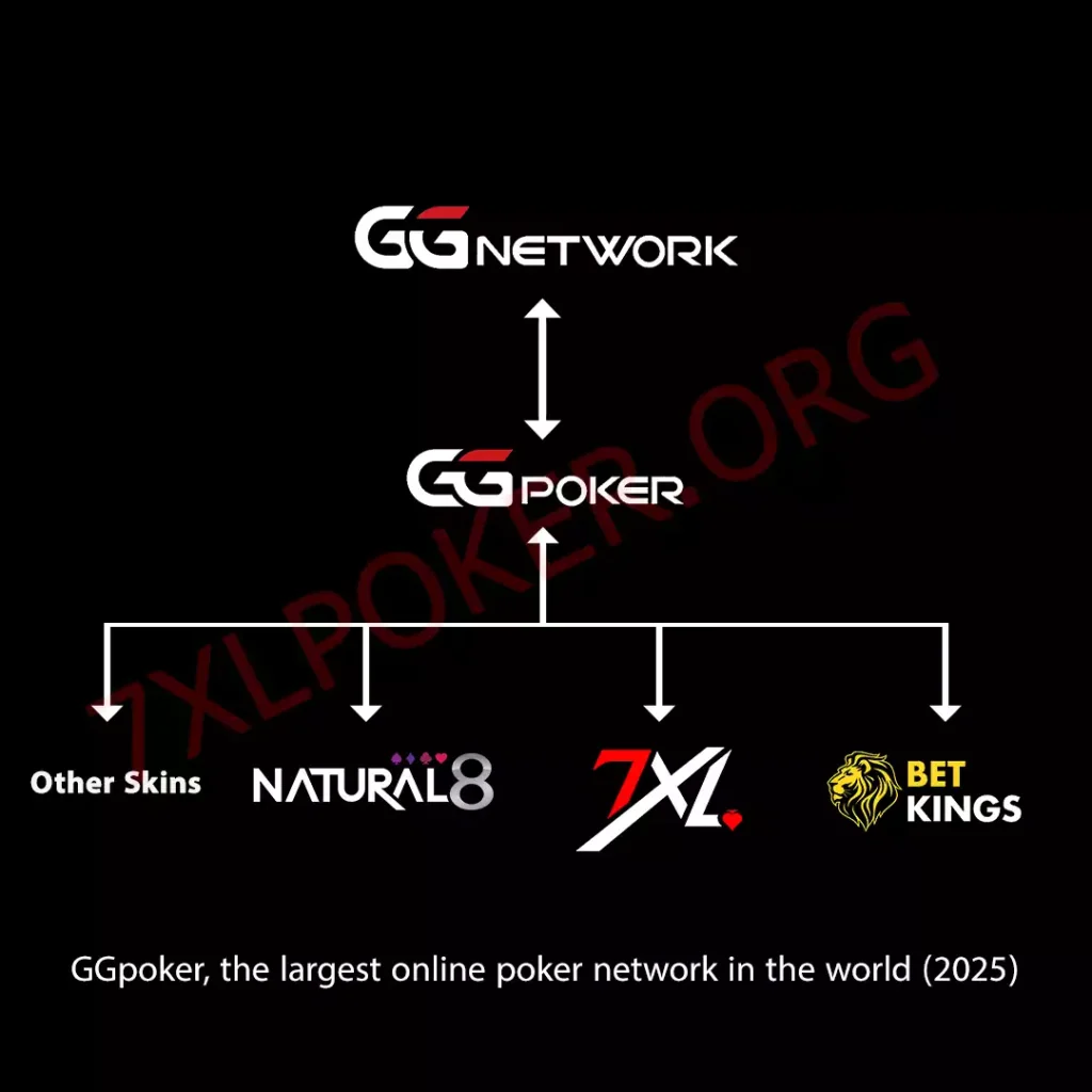 7XL poker