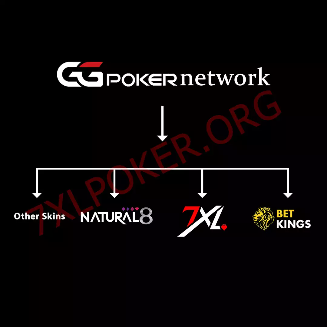 GGPoker network and related skins interface (informational)