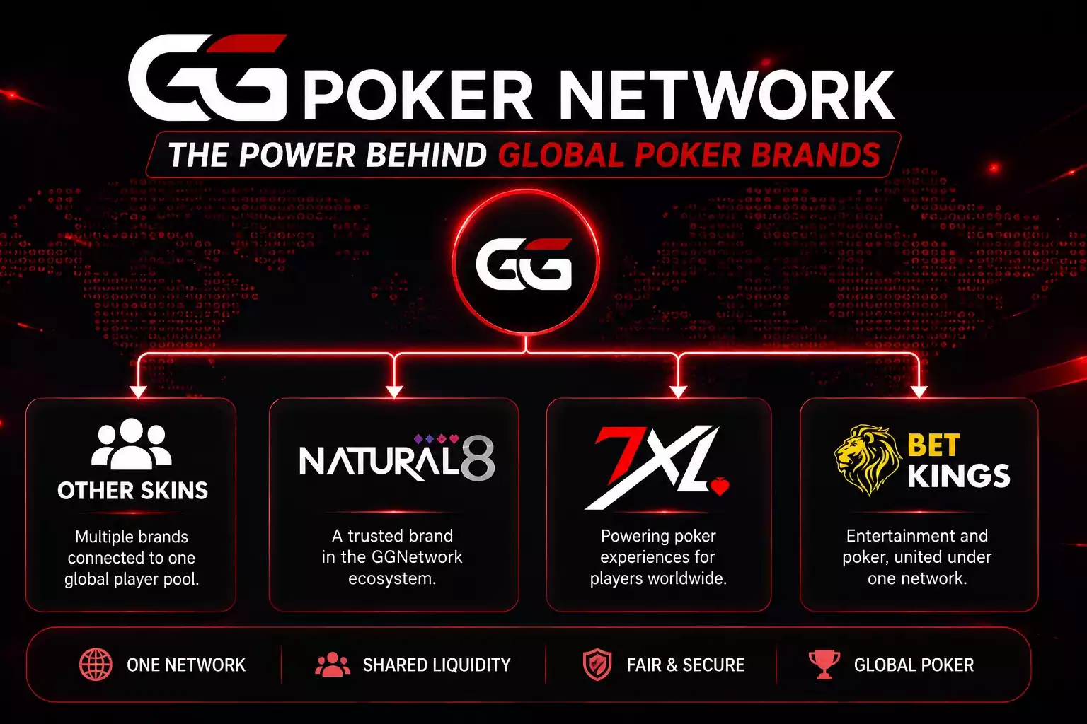 ggpoker network skins